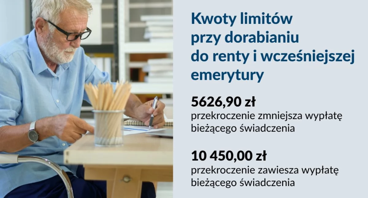Grafika: Zakład Ubezpieczeń Społecznych