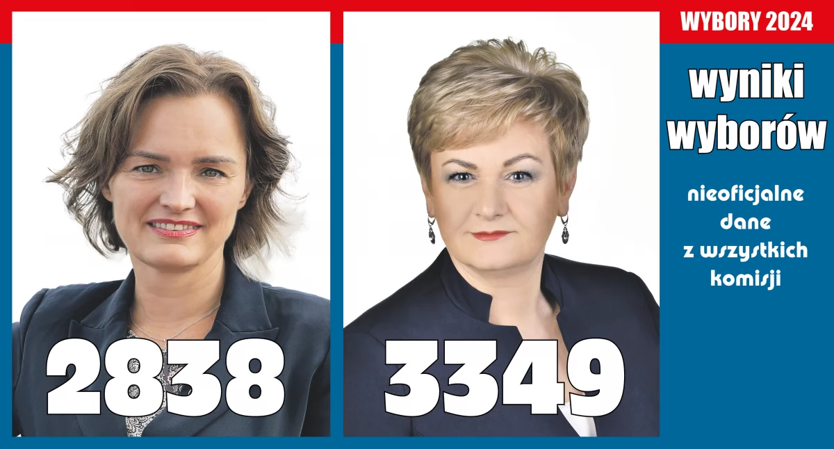 Wybory 2024, Wyniki wyborów Burmistrza Pułtuska wyniki komisji - zdjęcie, fotografia
