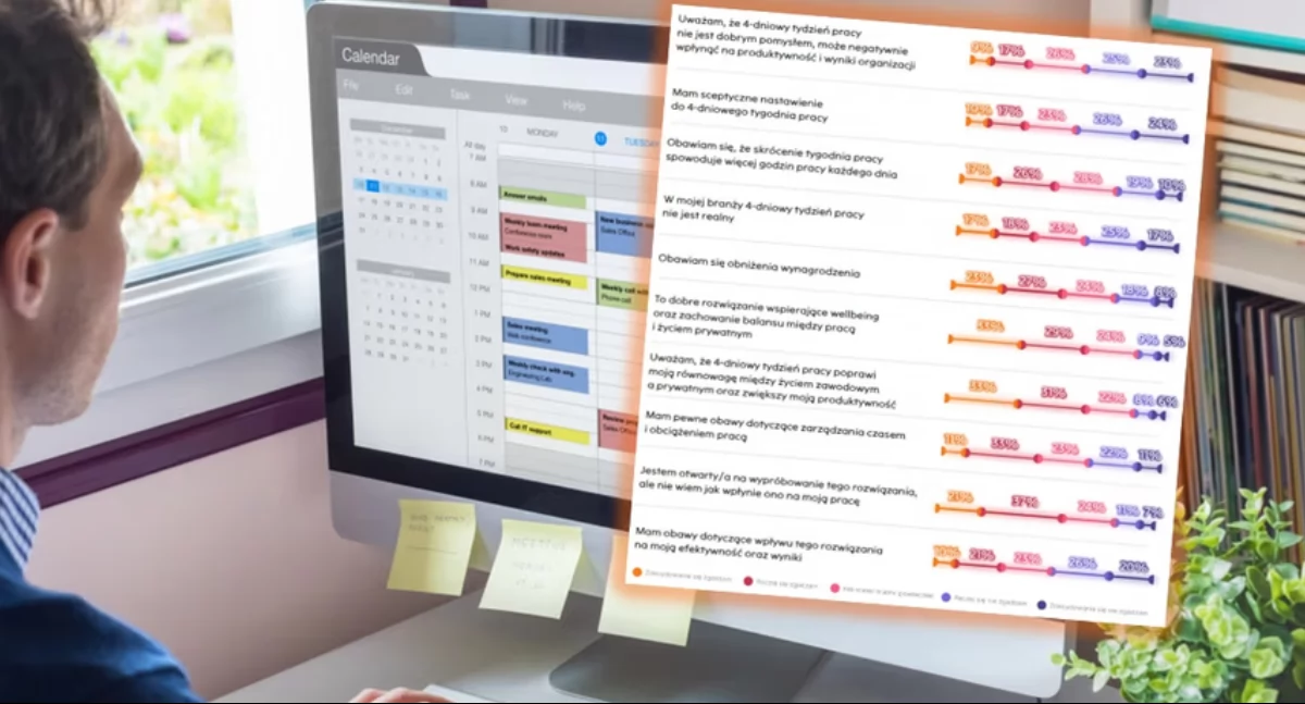 Wyniki badań na temat 4-dniowego tygodnia pracy (zdjęcie ilustracyjne) | Foto: Manpower, NicoElNino / Shutterstock