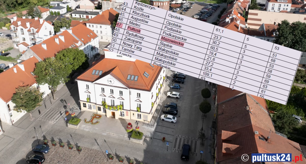 Miasto, Pułtusk liście miast średnich tracących funkcje społeczno gospodarcze - zdjęcie, fotografia