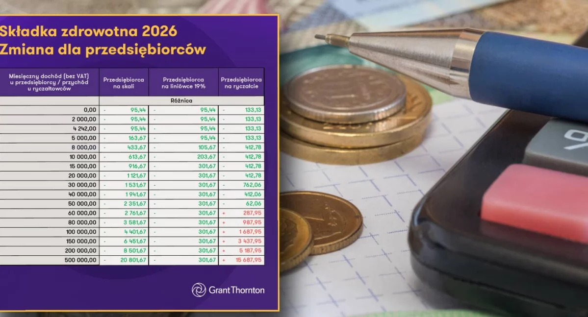 Finanse, Zmiany składce zdrowotnej zyska straci - zdjęcie, fotografia