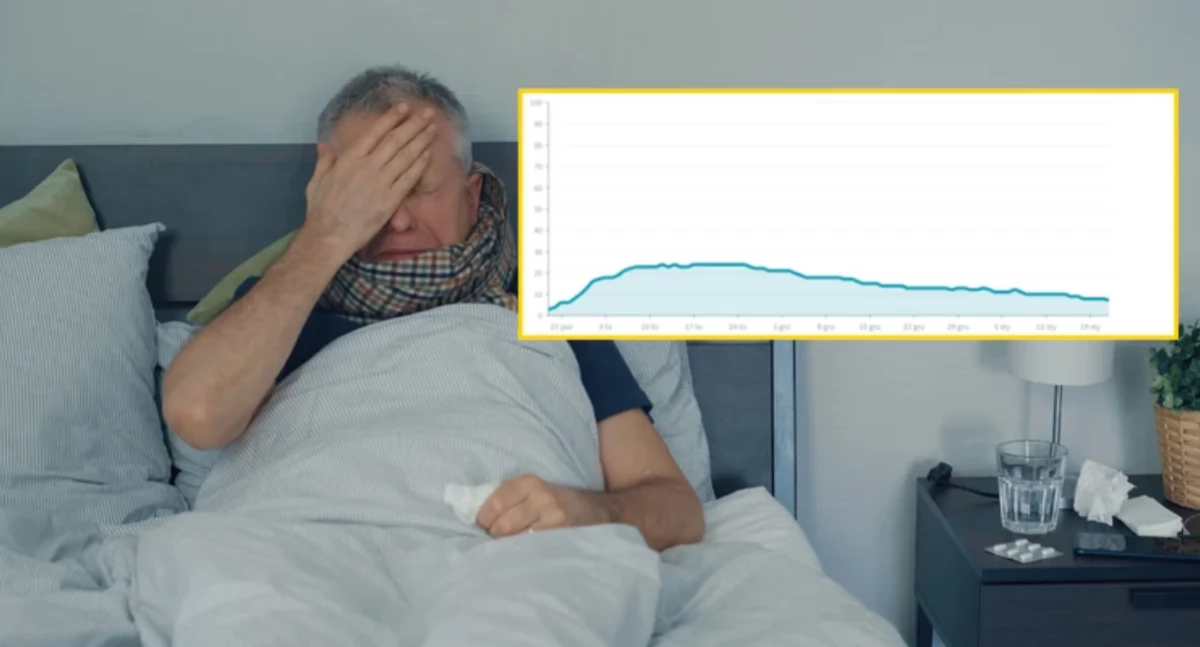 Zdrowie, Potężna zakażeń Polsce szczepionek Najostrzejszy objaw pianie! - zdjęcie, fotografia