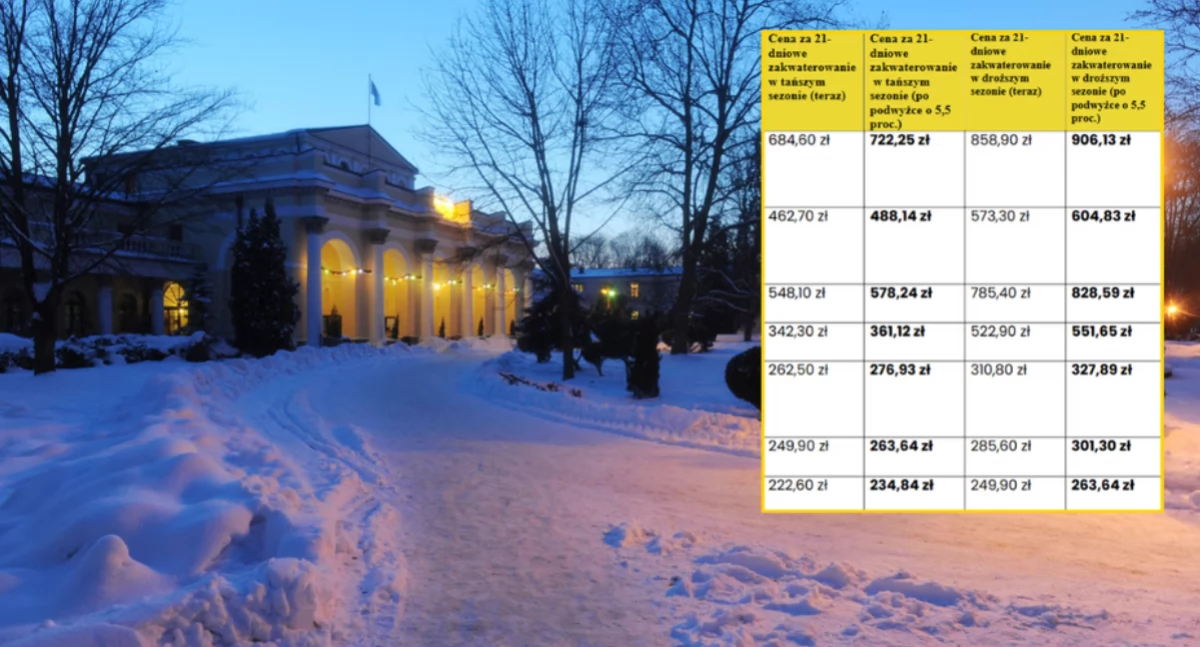Zdrowie, Nadchodzą zmiany sanatoriach Kuracjusze mogą spodziewać podwyżek - zdjęcie, fotografia