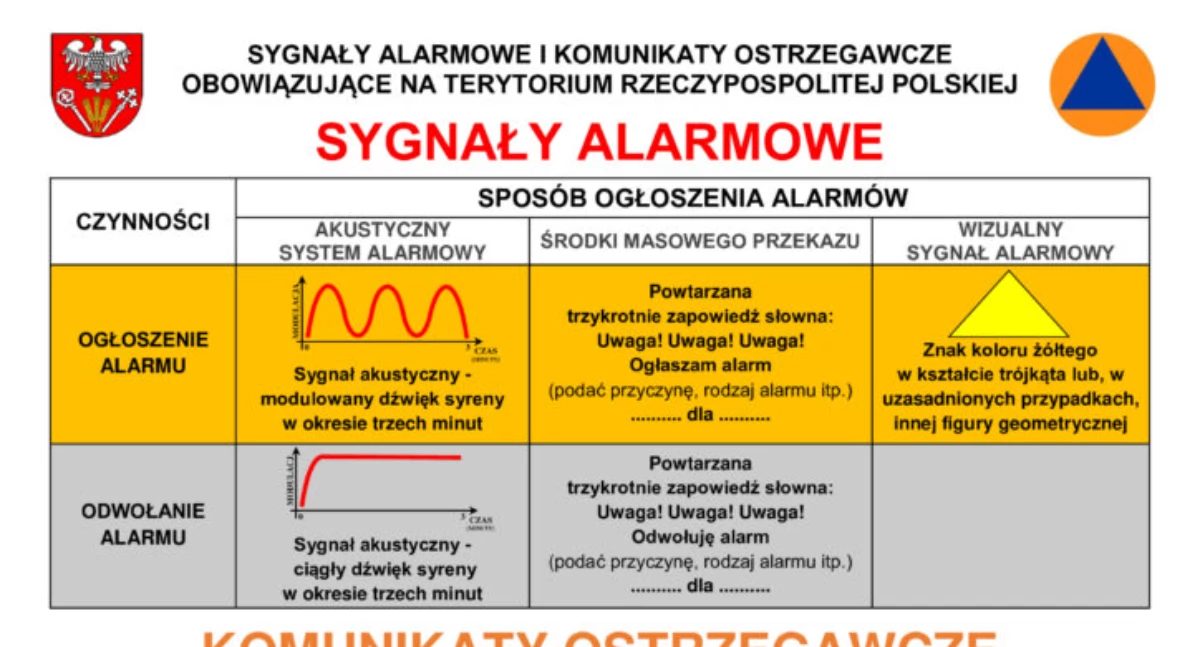 Społeczeństwo, Syreny alarmowe zawyją lutego! - zdjęcie, fotografia