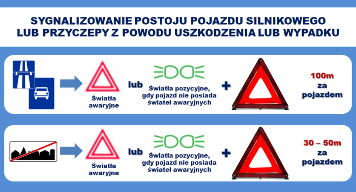 Policja, Trójkąt ostrzegawczy mały element wielkie znaczenie bezpieczeństwa - zdjęcie, fotografia