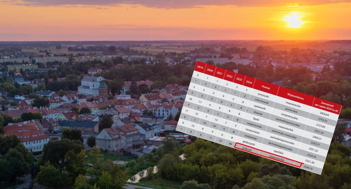 Samorząd , Powiat pierwszej miasto Pułtusk nawet gminy Ranking Najbogatsze samorządy - zdjęcie, fotografia