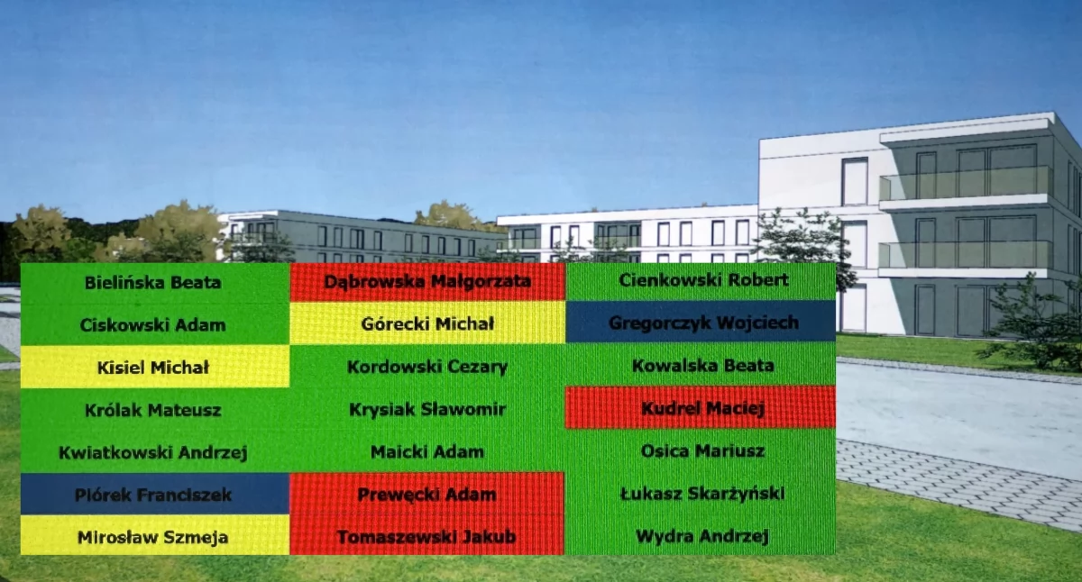 Inwestycje, miejska przeciw inwestycji mieszkaniowej Popławach - zdjęcie, fotografia
