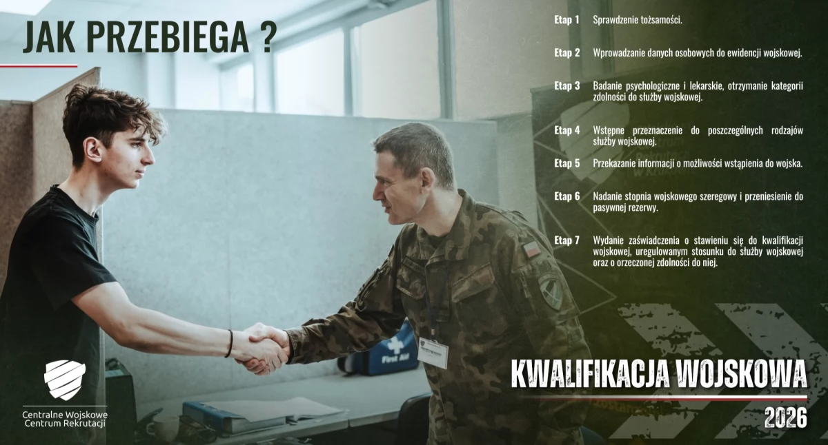 Wojsko, Kwalifikacja wojskowa 2026! Wezwania REKORDOWEJ liczby osób! - zdjęcie, fotografia