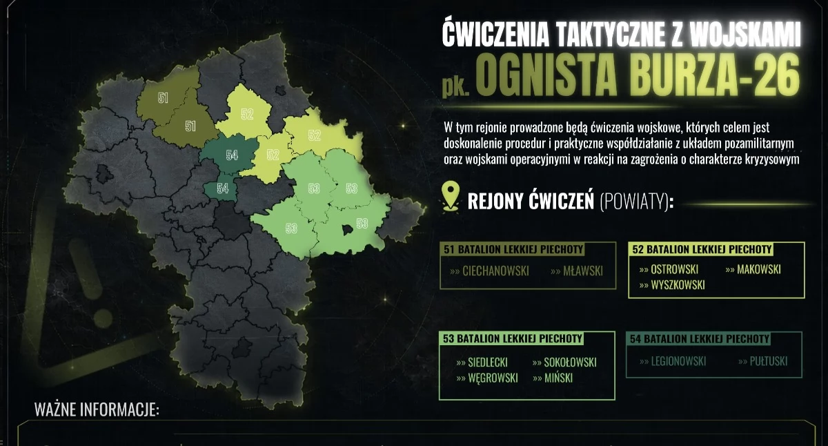 Wojsko, Ćwiczenie taktyczne wojskami „Ognista Burza–26” Mazowieckiej - zdjęcie, fotografia