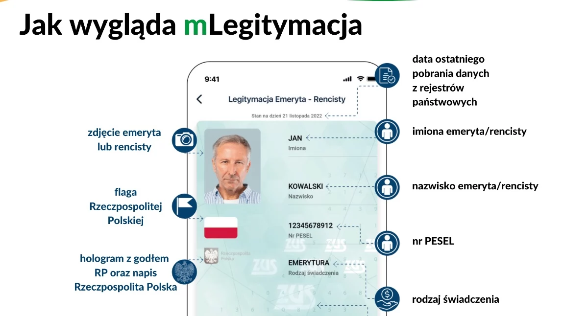 Społeczeństwo, emerytów rencistów korzysta mLegitymacji - zdjęcie, fotografia