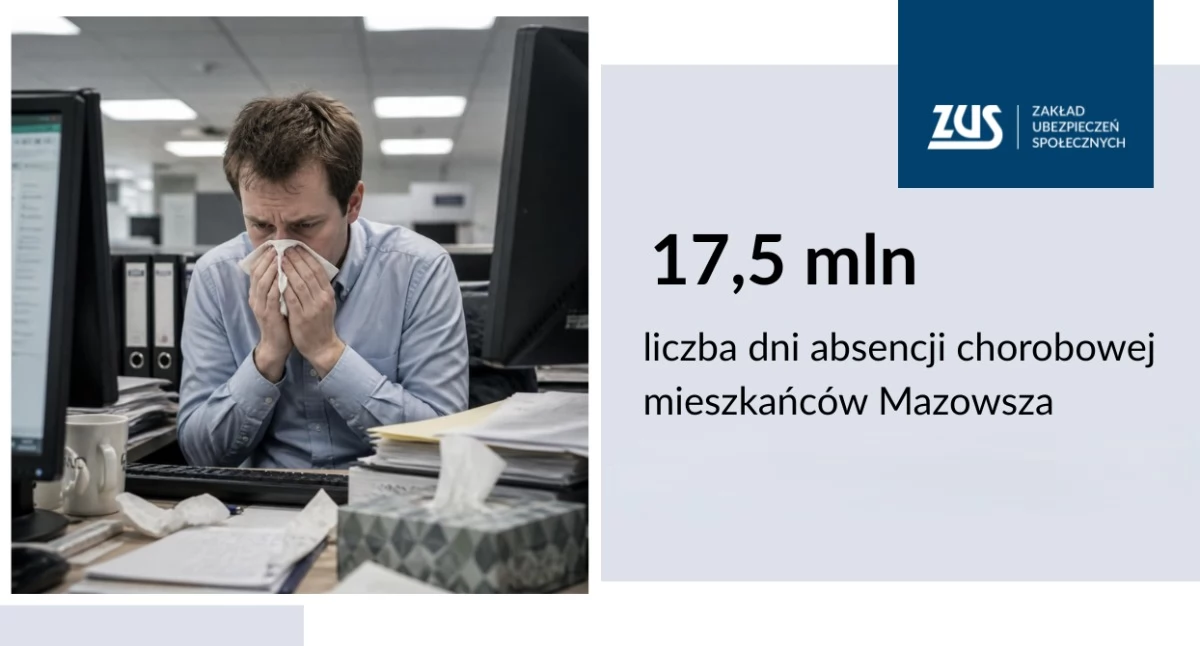 Społeczeństwo, absencji chorobowej mieszkańców Mazowsza - zdjęcie, fotografia