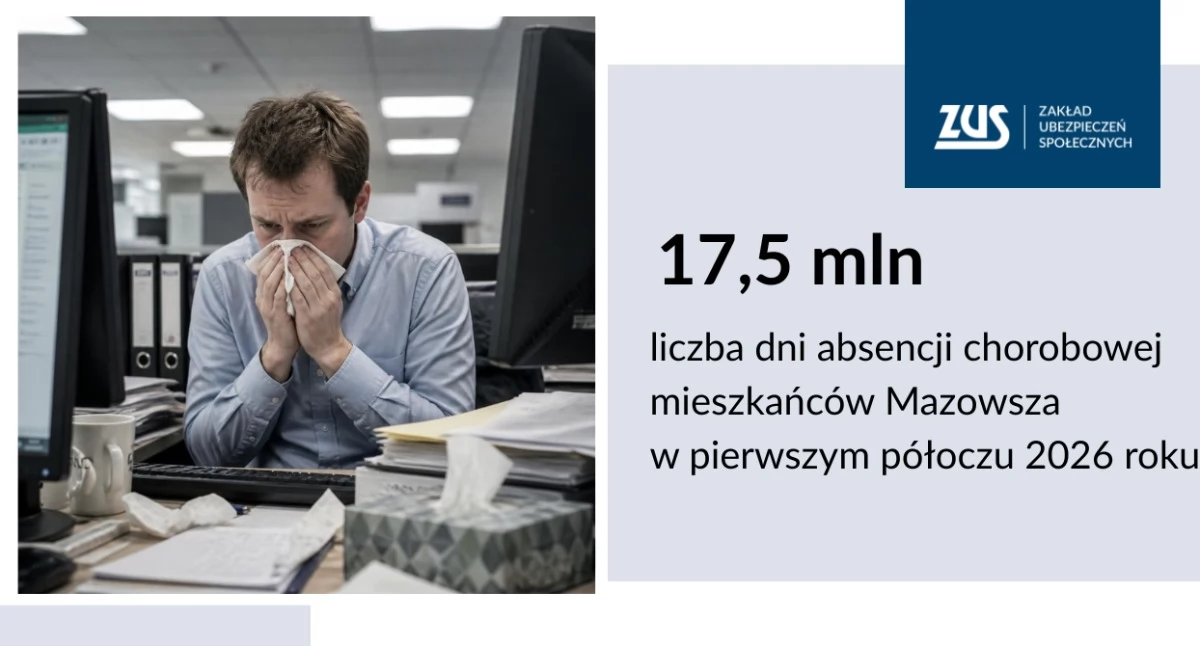 Pieniądze, absencji chorobowej mieszkańców Mazowsza - zdjęcie, fotografia