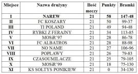 zdjęcie nr 10