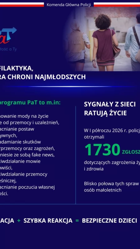 Przyszłość, a Ty...