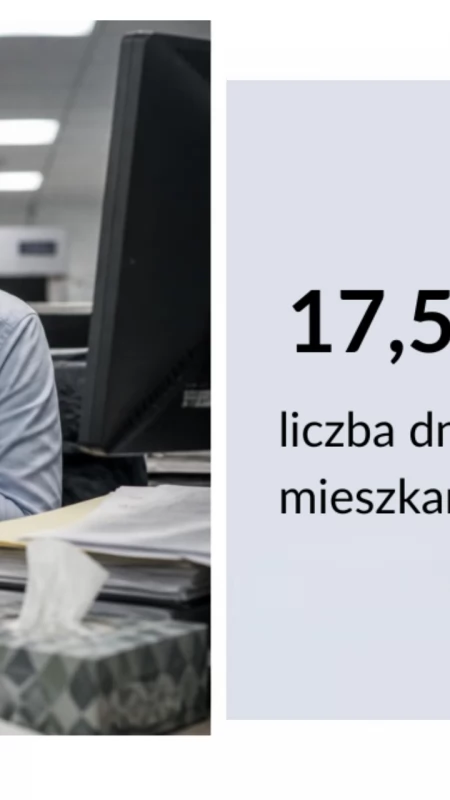 17,4 mln dni absencji chorobowej mieszkańców Mazowsza
