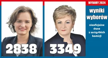 Wyniki wyborów na Burmistrza Pułtuska - wyniki z komisji