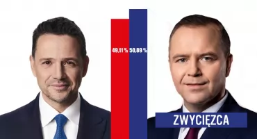 Znamy już wyniki wyborów! Karol Nawrocki Prezydentem Polski. Aktualizacja.
