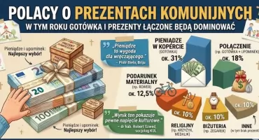 Prezenty komunijne. Gotówka czy rower?