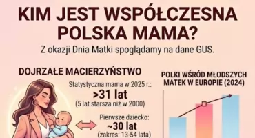 Wyższe wykształcenie, wtorkowe poranki i… 6-kilogramowe bobasy. Odkryj obraz macierzyństwa