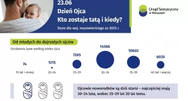 Tata - w danych statystycznych