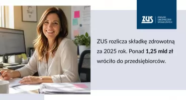 ZUS rozlicza składkę zdrowotną za 2025 rok. Ponad 1,25 mld zł wróciło do przedsiębiorców