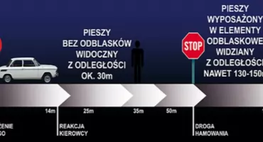 Widoczność po zmroku – odblaski ratują życie