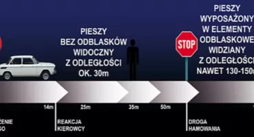 WIDOCZNOŚĆ po zmroku – odblaski ratują ŻYCIE
